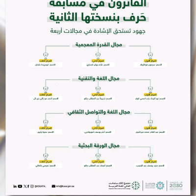 الفائزون في النسخة الثانية من مسابقة "حَرْف" للطلاب غير العرب الناطقين باللغة العربية