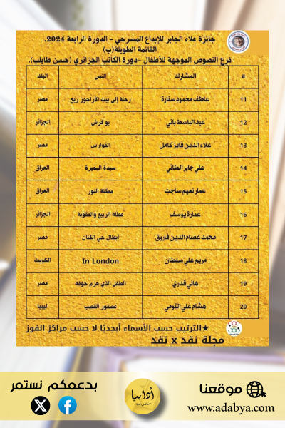 القائمة الطويلة لجائزة علاء الجابر للإبداع المسرحي .فرع النصوص الموجهة للأطفال.