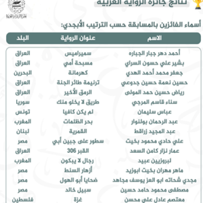 الفائزون في جائزة الرواية العربية 2024