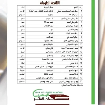 القائمة الطويلة لجائزة الكاتبة خديجة الزومي للإبداع النسائي دورة 2024